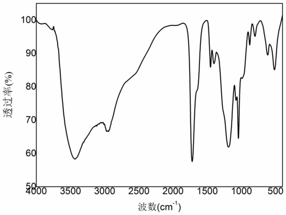 Preparation method of carbon nanoparticles and carbon dots using activated carbon as precursor