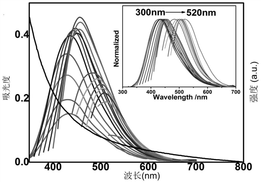 Preparation method of carbon nanoparticles and carbon dots using activated carbon as precursor