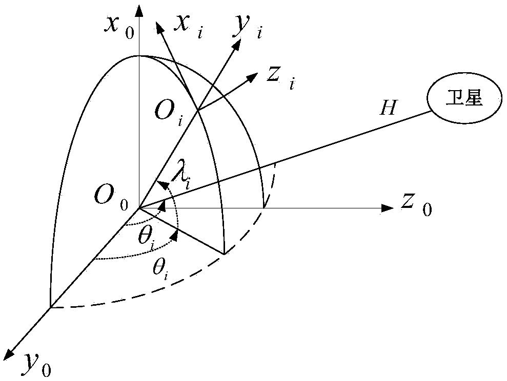 Ship borne communication-in-moving antenna tracking method