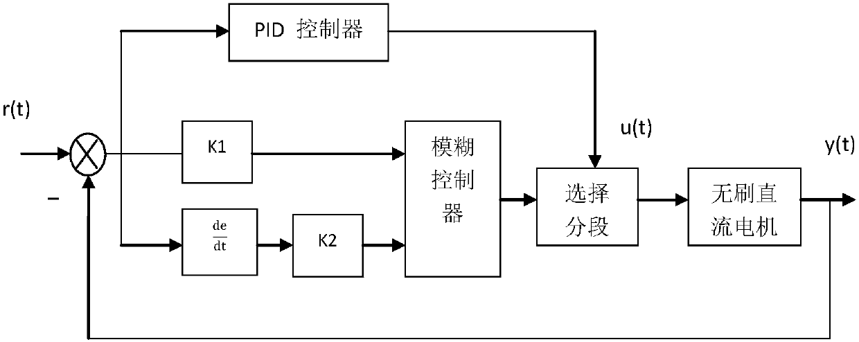 Ship borne communication-in-moving antenna tracking method