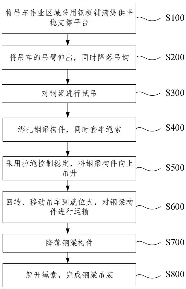 Steel beam hoisting method