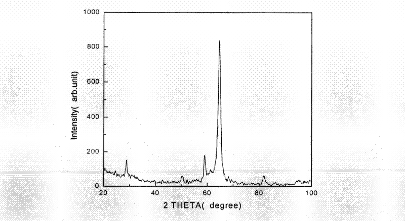 Bioactive artificial tooth root capable of slowly releasing rare-earth element cerium