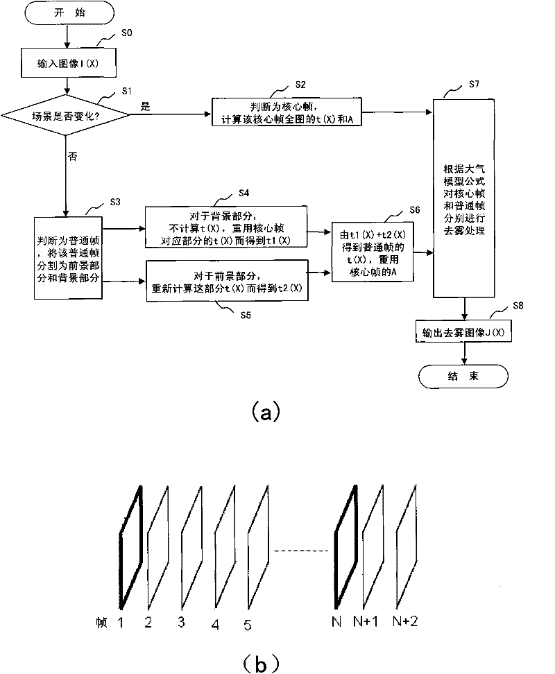 Moving image processing device and moving image processing method