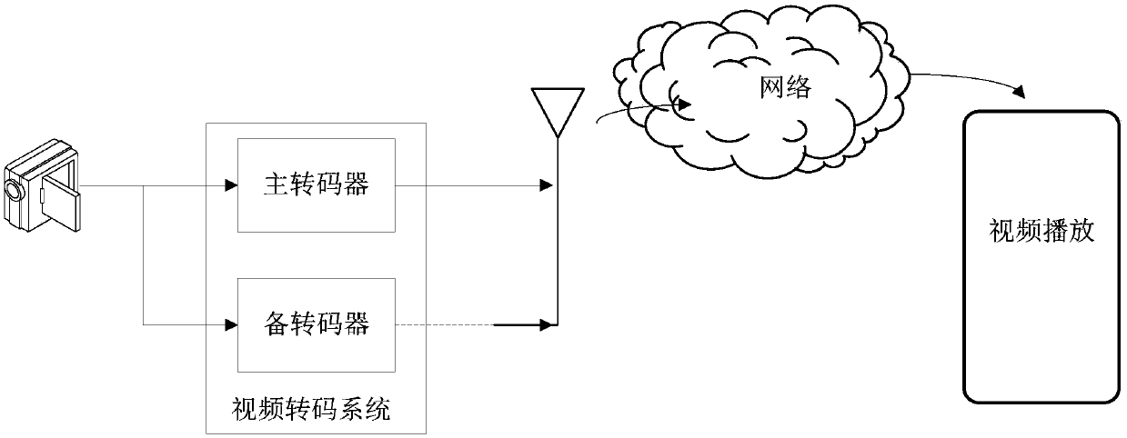 Video transcoding system and method and related product