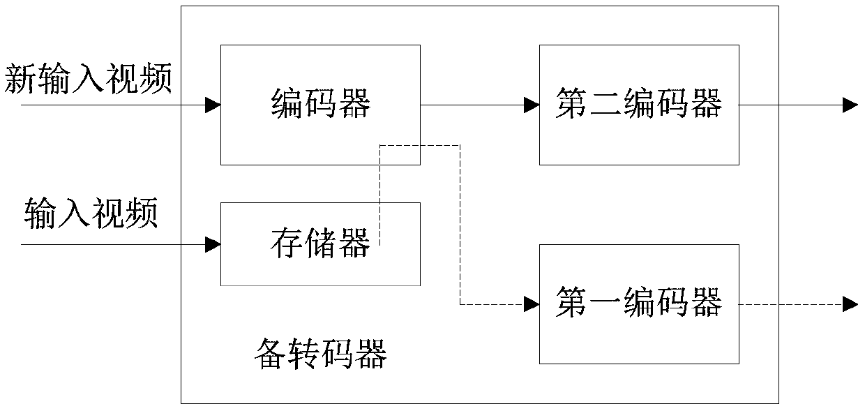 Video transcoding system and method and related product