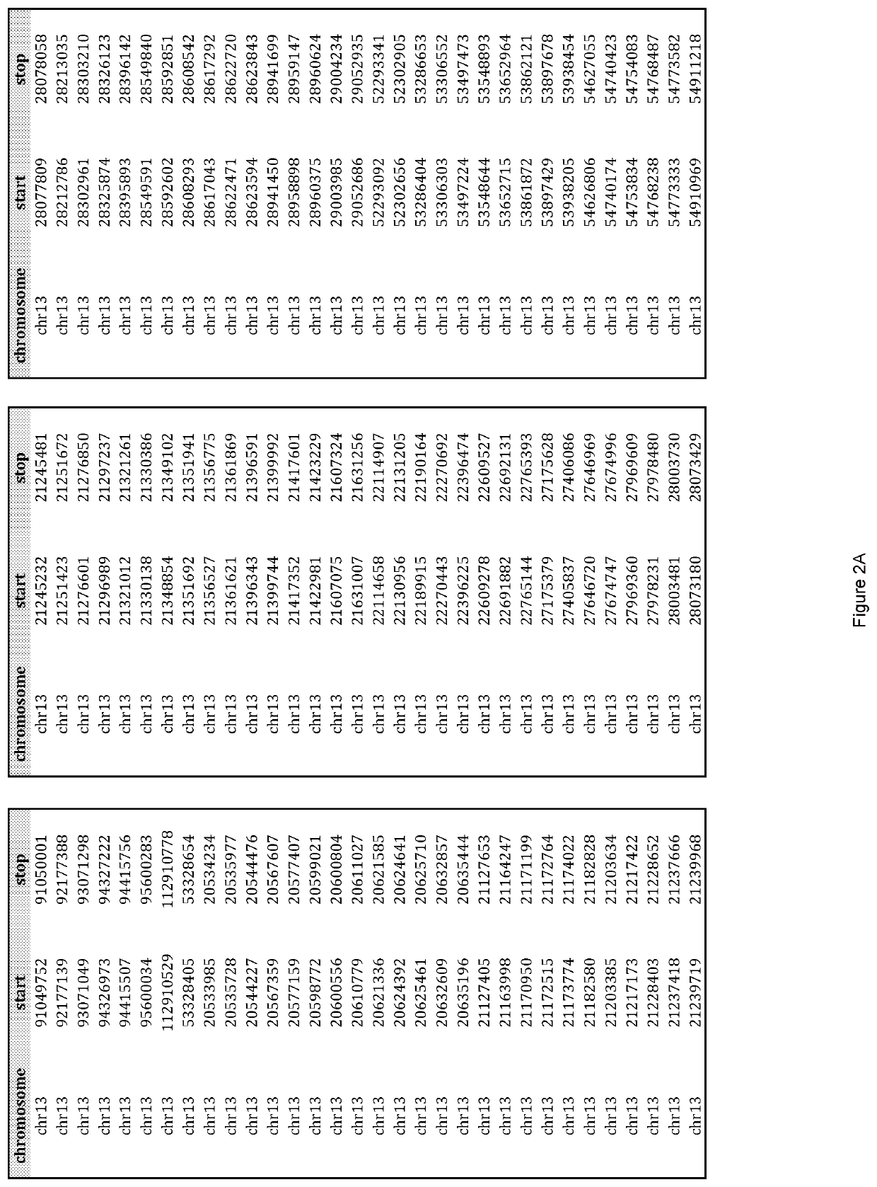 Multiplexed parallel analysis of targeted genomic regions for non-invasive prenatal testing