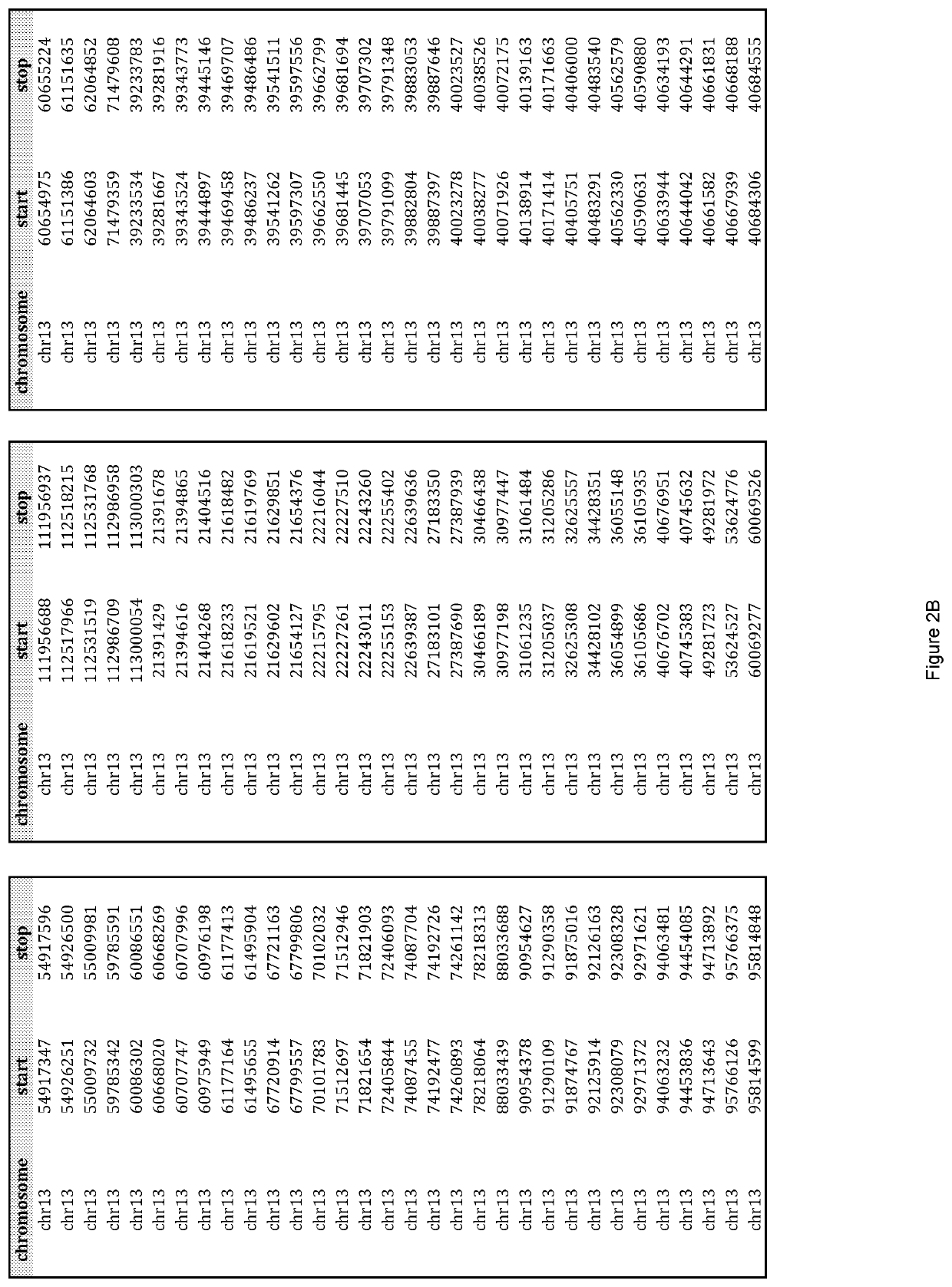 Multiplexed parallel analysis of targeted genomic regions for non-invasive prenatal testing