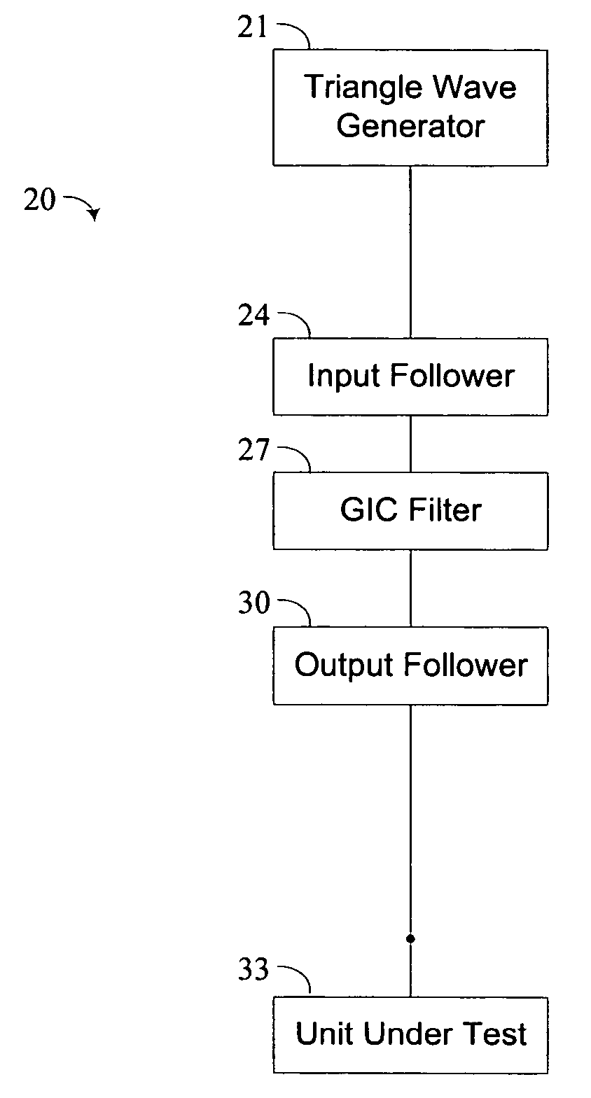 Total harmonic distortion standard