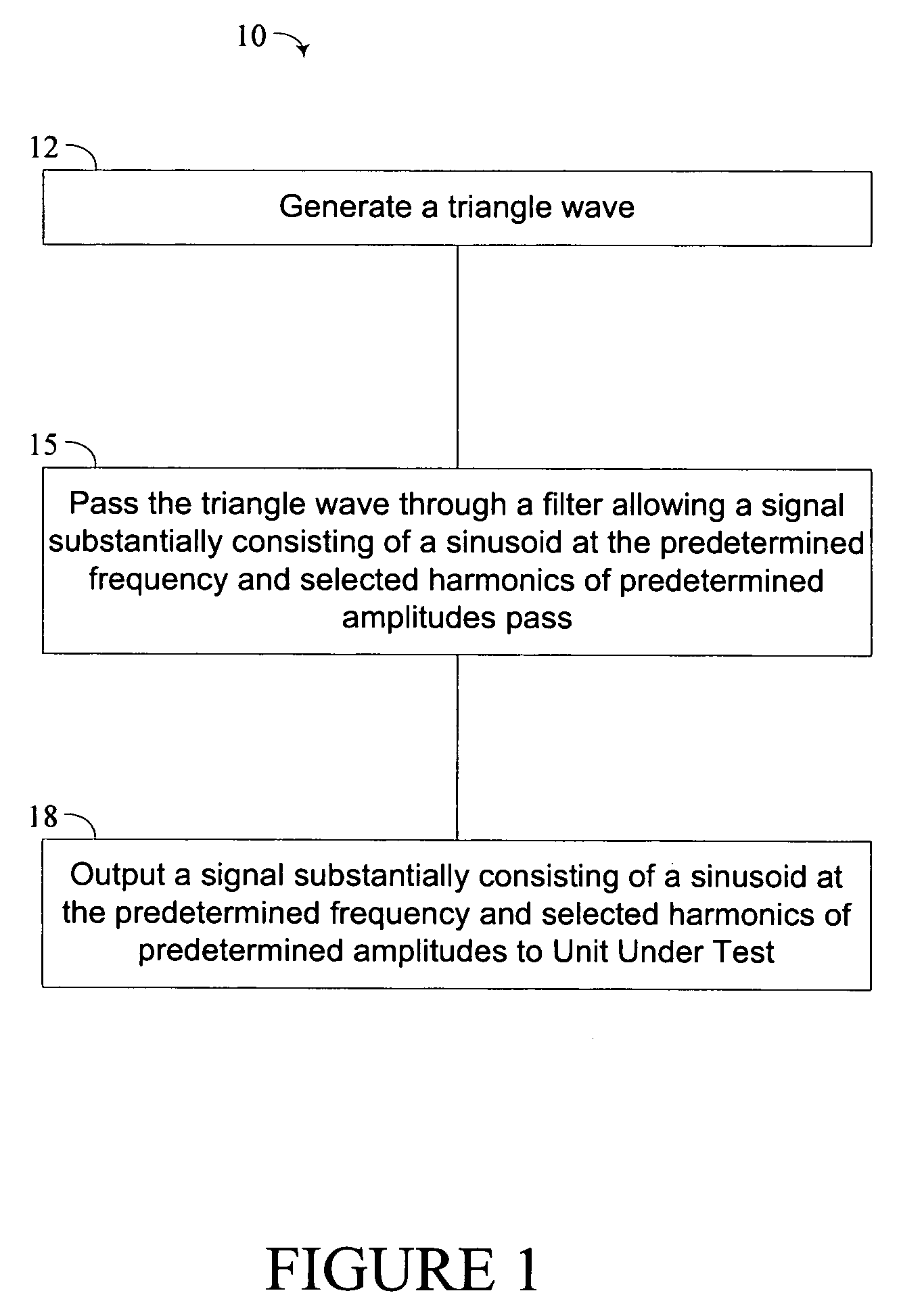 Total harmonic distortion standard