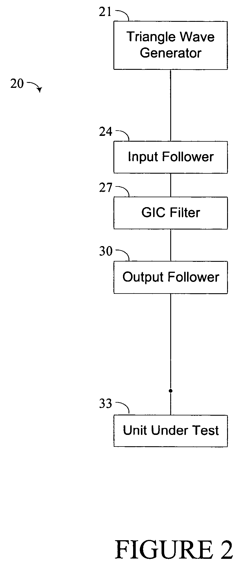 Total harmonic distortion standard