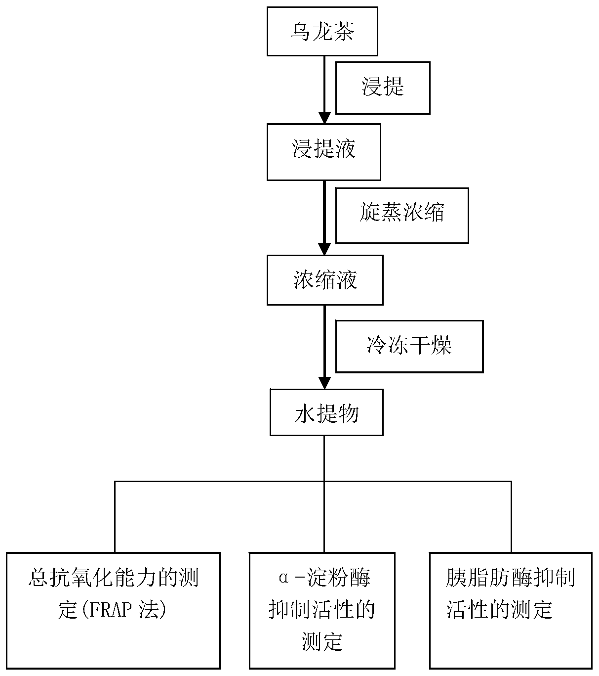 Method for identifying oolong tea