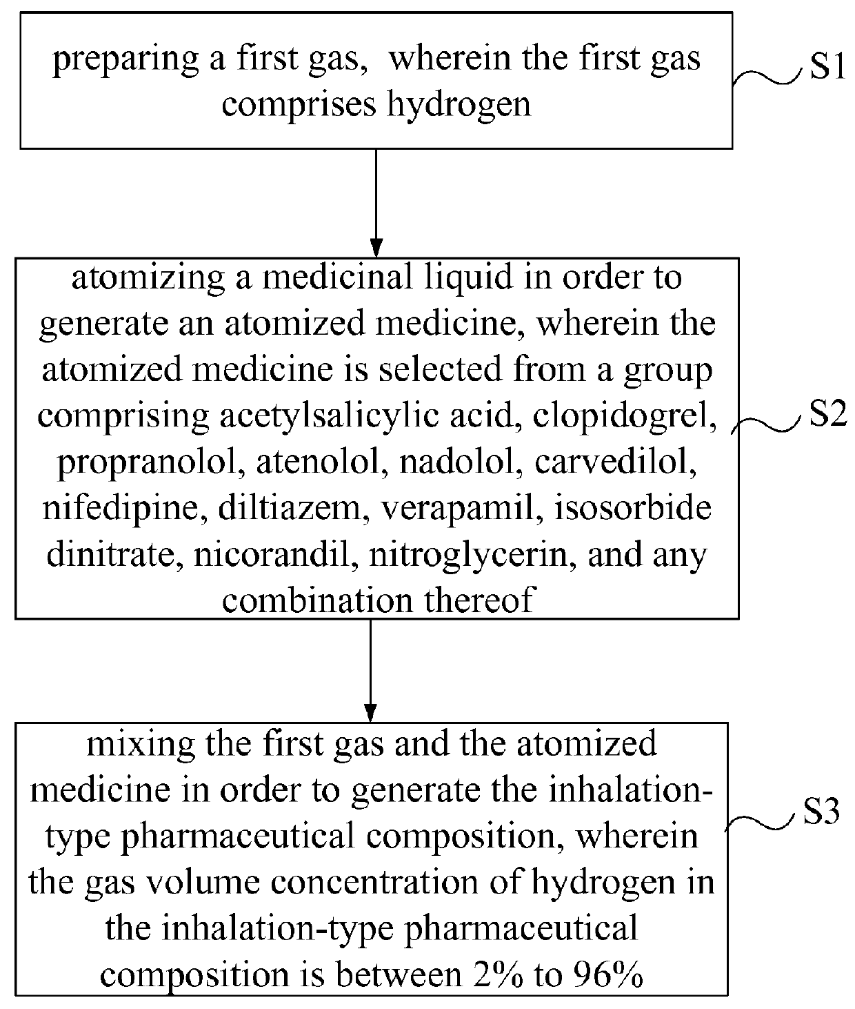 Inhalation-type pharmaceutical composition for the treatment of heart disease and preparation method thereof