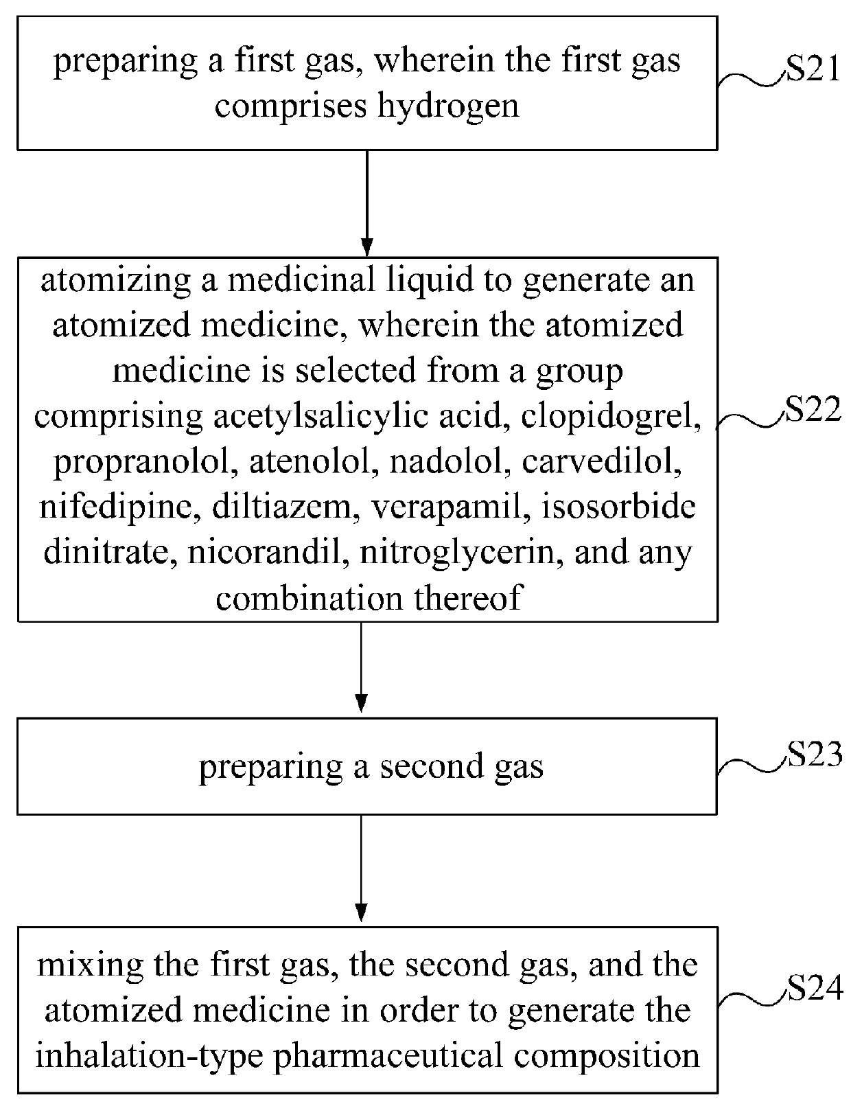 Inhalation-type pharmaceutical composition for the treatment of heart disease and preparation method thereof