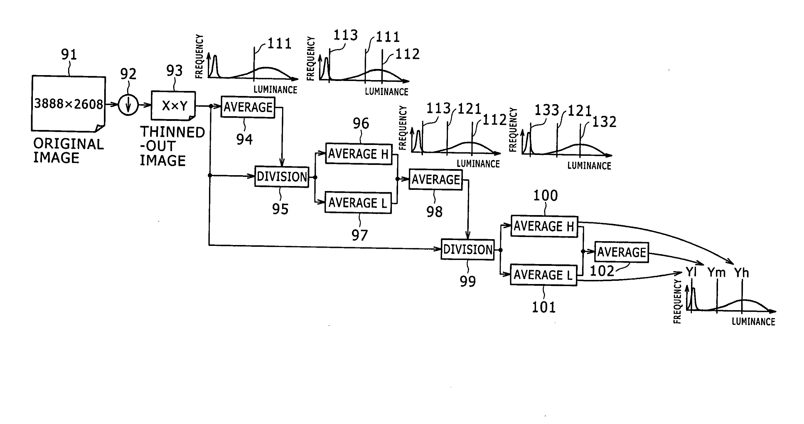 Image processing device and method, program recording medium