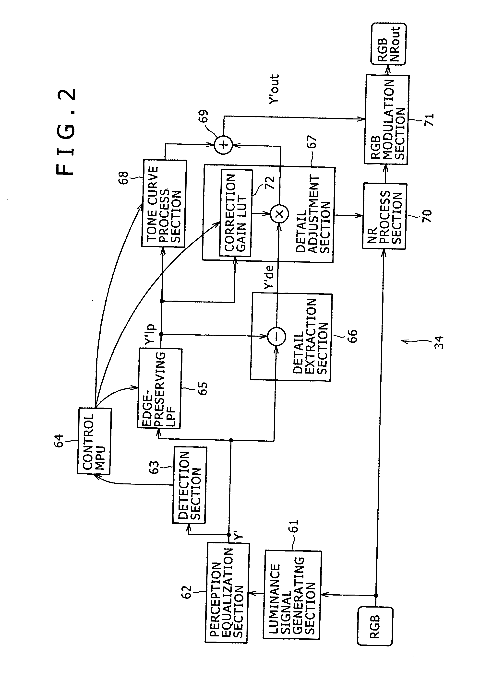 Image processing device and method, program recording medium