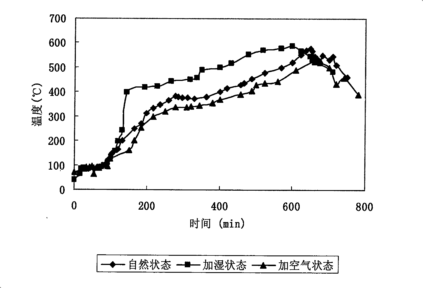 A generating method integrating biomass energy heat release and combustion gas