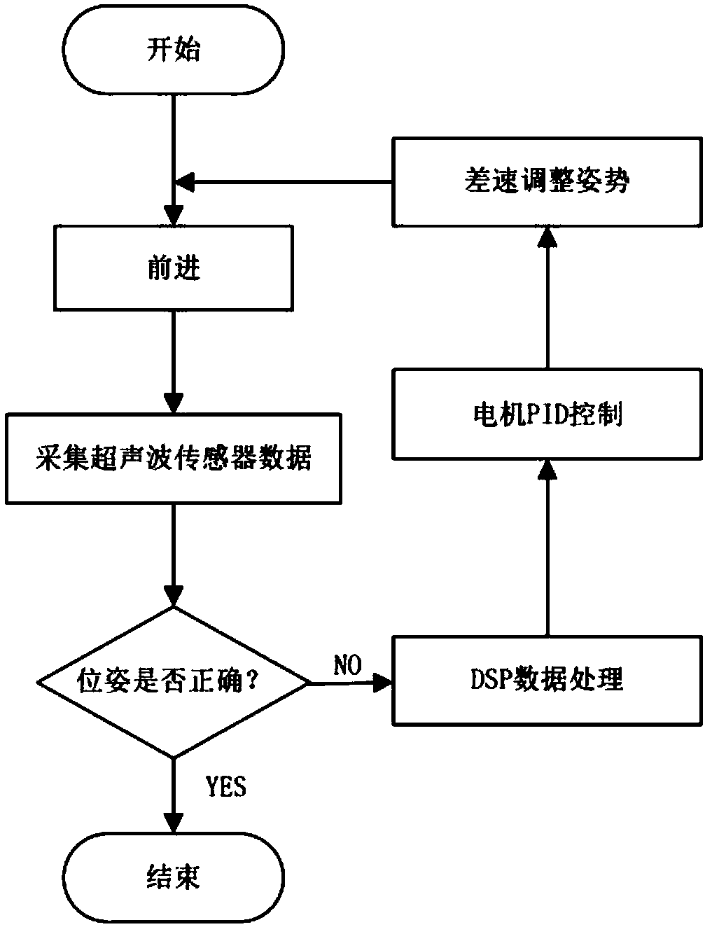 Device for automatically recharging robot by using multi-path external environment detection modules