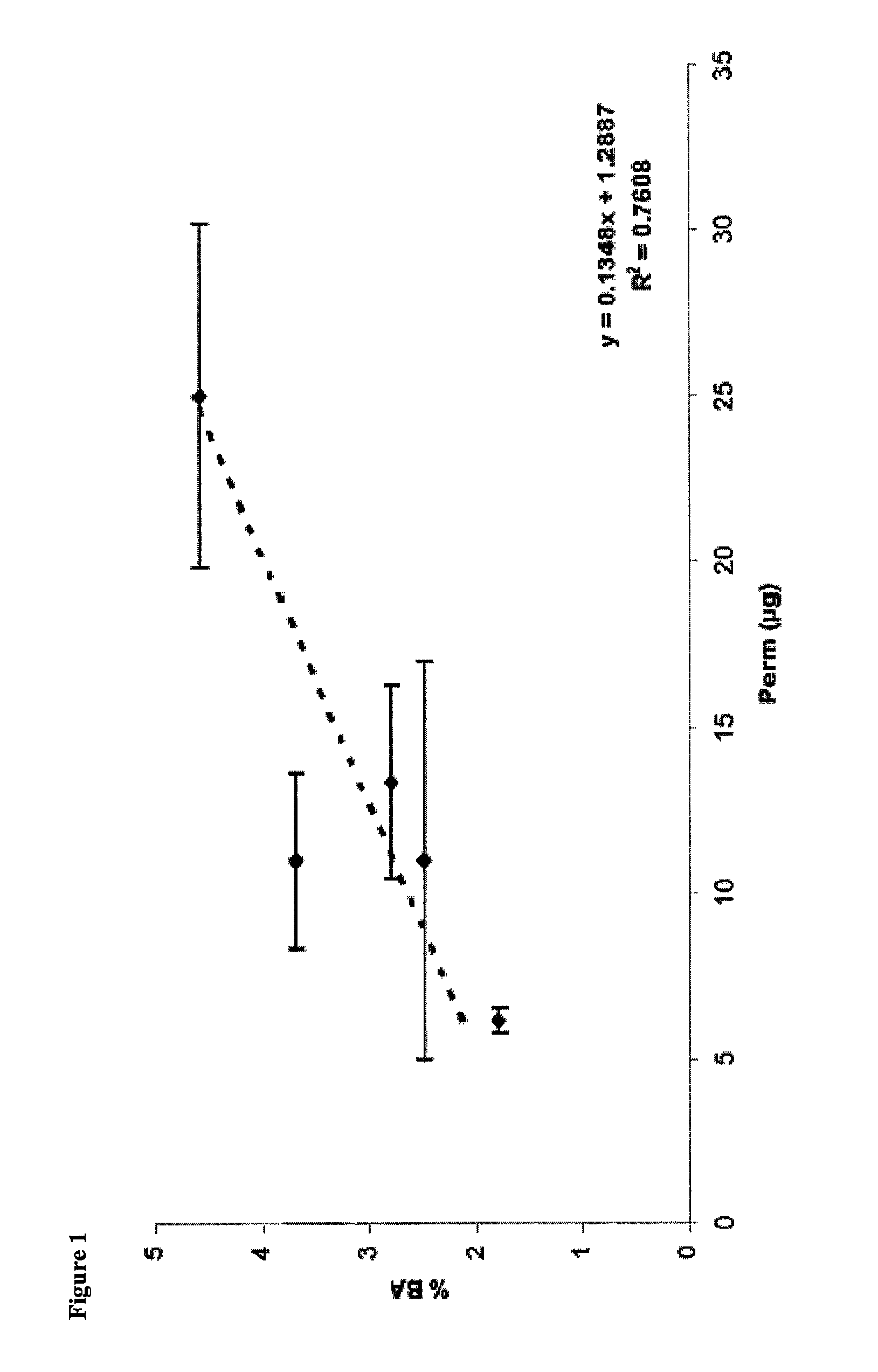 Intranasal carbetocin formulations and methods for the treatment of autism