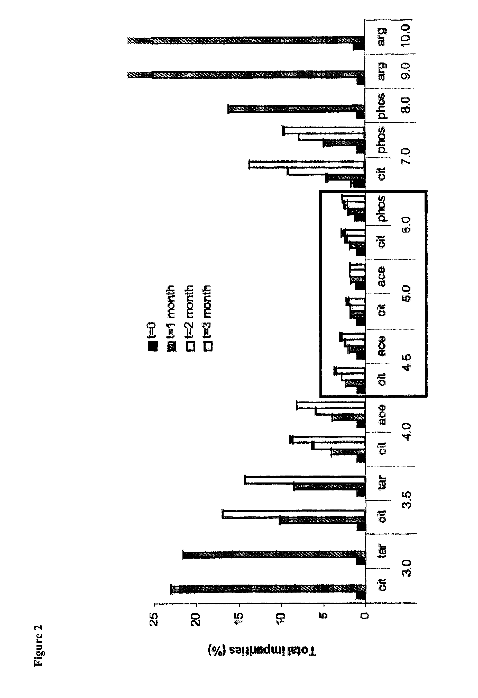 Intranasal carbetocin formulations and methods for the treatment of autism