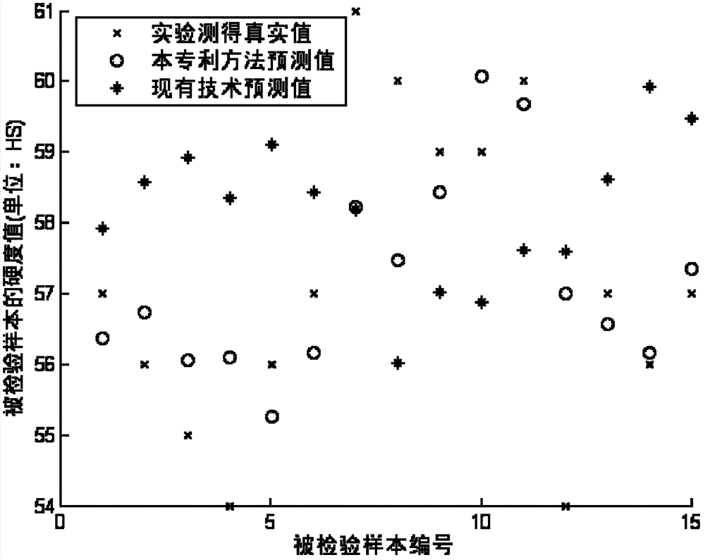 A kind of on-line measurement method of rubber hardness