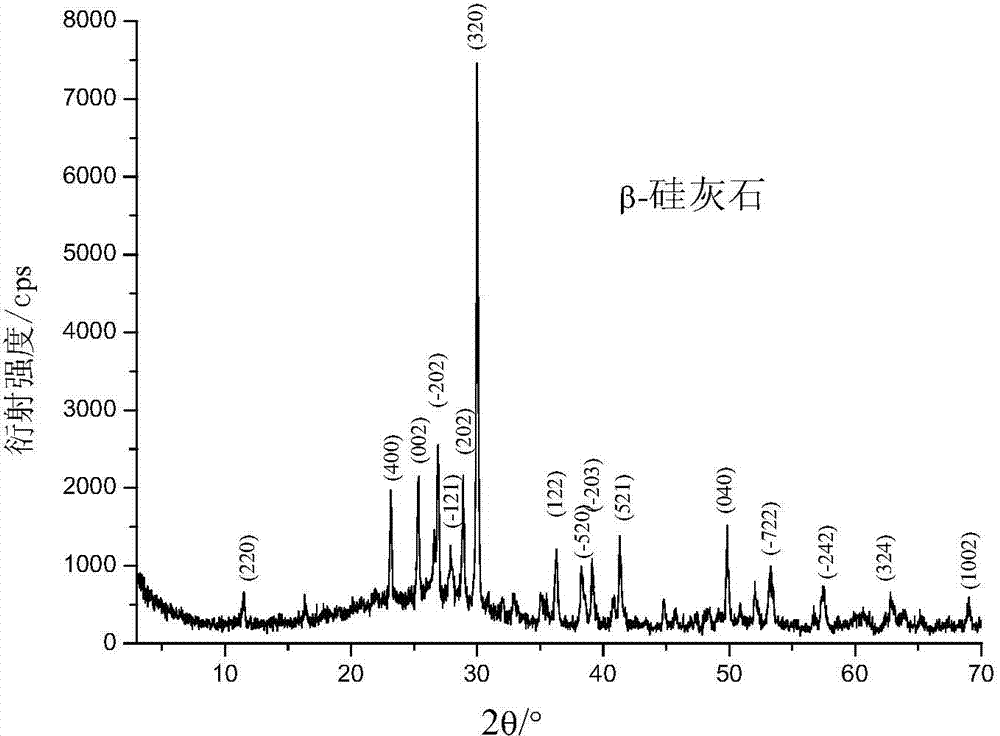 Process for producing beta-aedelforsite microcrystalline glass by using calcium silicate tailings