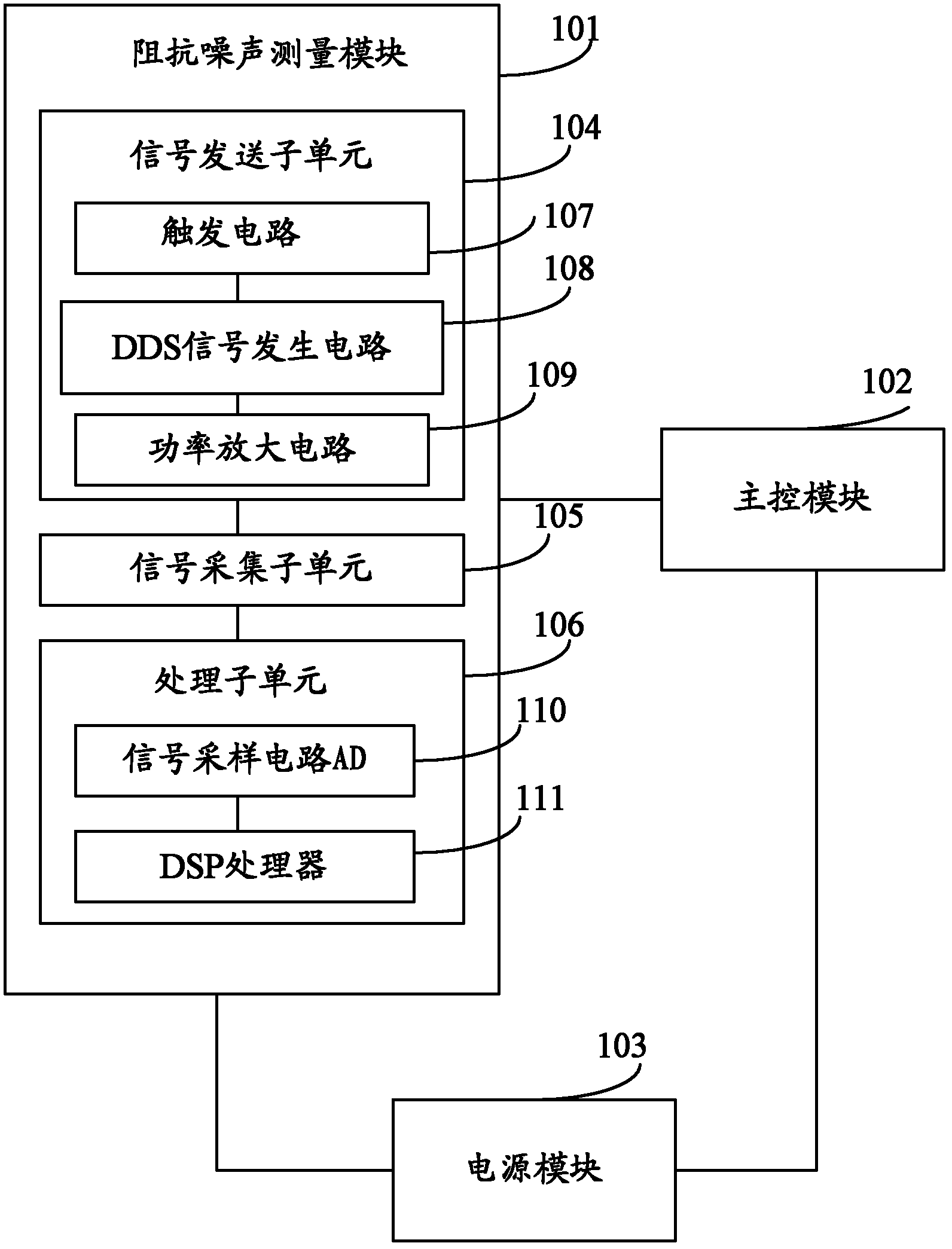 System and method for power line carrier communication environmental testing