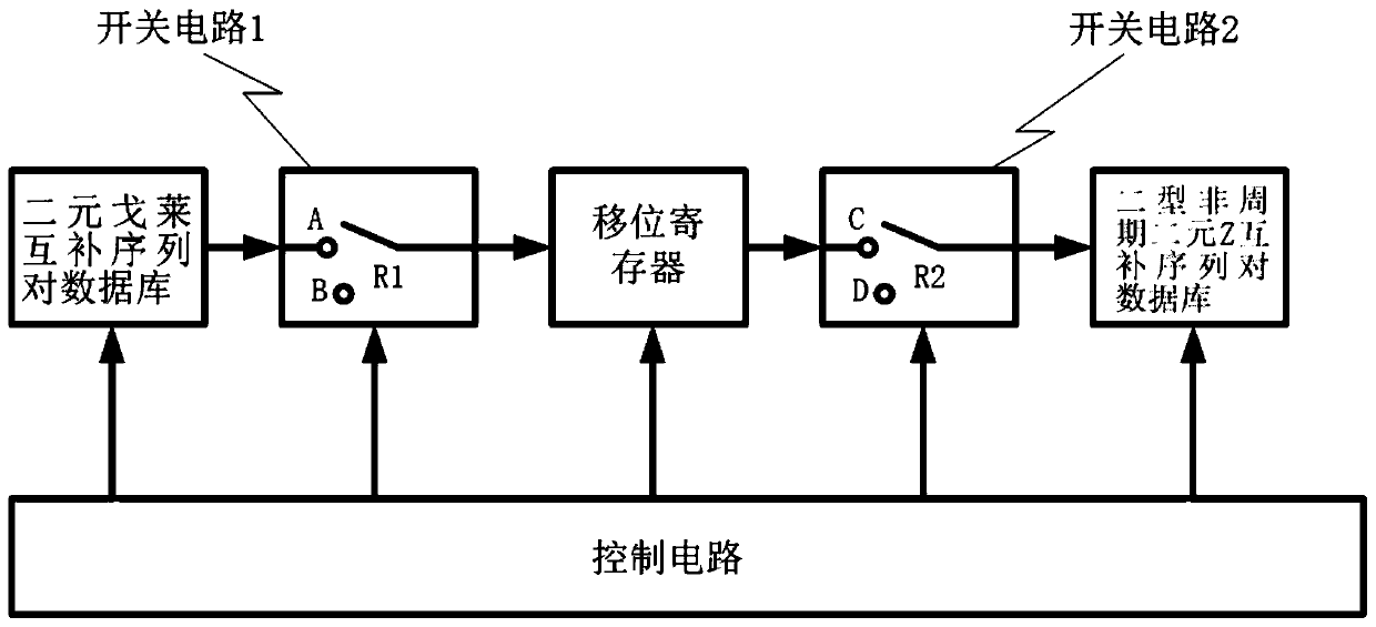 Method and device using deletion technology to generate type-2 binary aperiodic Z complementary sequence pair signal