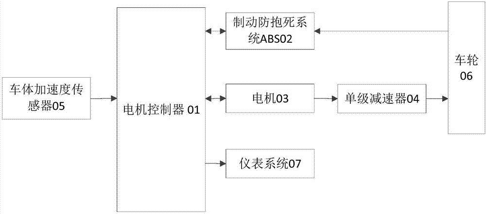 Vehicle speed measuring method and device based on electric vehicle