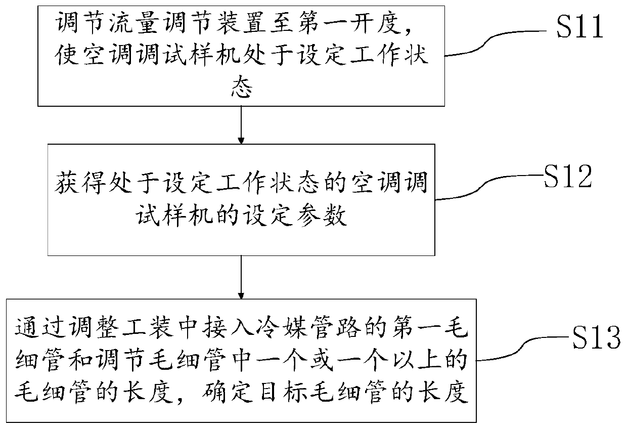 Tool for determining target capillary tube