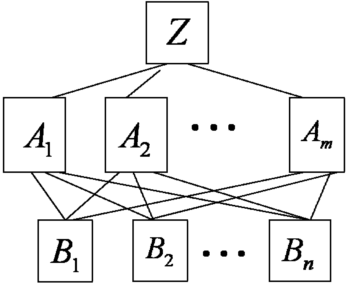 Evaluation method of smart power grid integration demonstration project