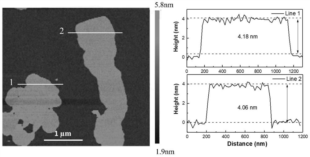 Ultrathin CaIn2S4 nanosheet photocatalytic material and preparation method thereof