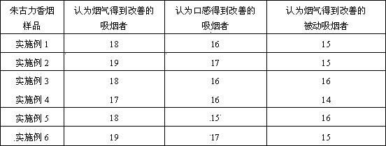 Sesame chocolate cigarette and preparation method thereof