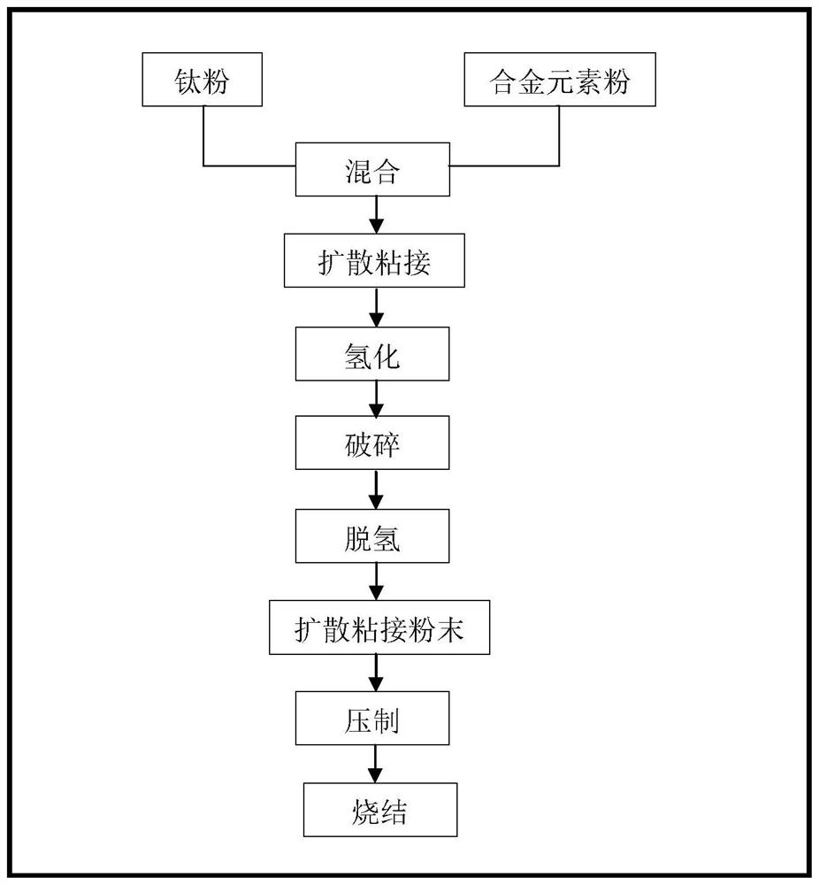 Preparation method of diffusion bonding titanium powders