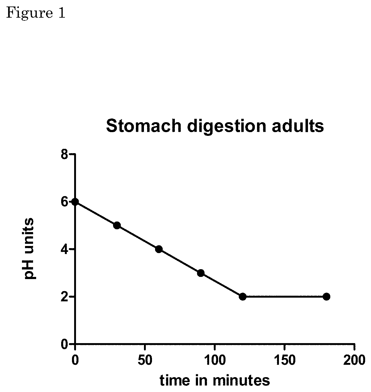 Protein-dense nutritional compositions for use in treating and/or preventing a condition linked to loss of muscle mass and/or strength