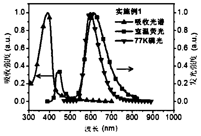 Conjugated polymer and preparation method and application thereof