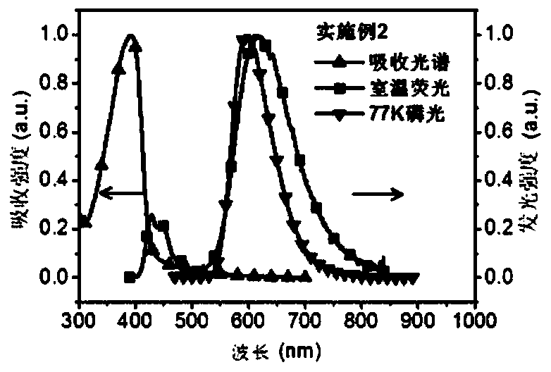 Conjugated polymer and preparation method and application thereof