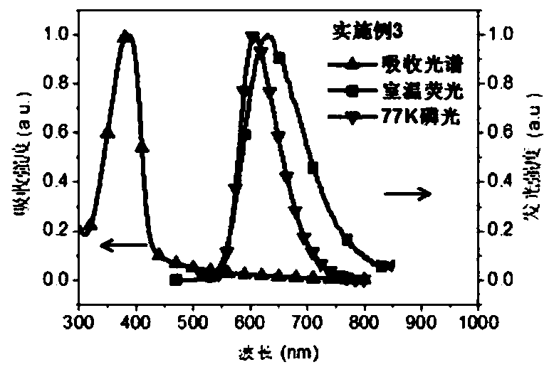 Conjugated polymer and preparation method and application thereof