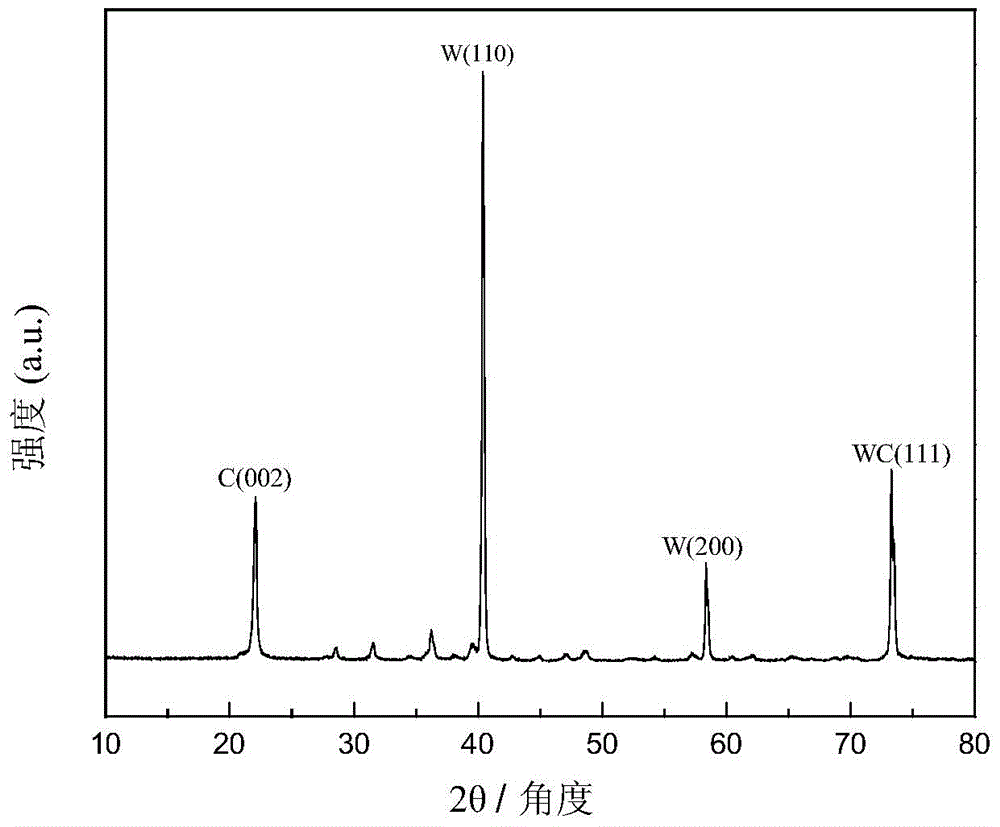 A kind of highly dispersed supported palladium/tungsten carbide catalyst and preparation method thereof