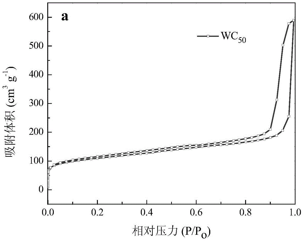 A kind of highly dispersed supported palladium/tungsten carbide catalyst and preparation method thereof