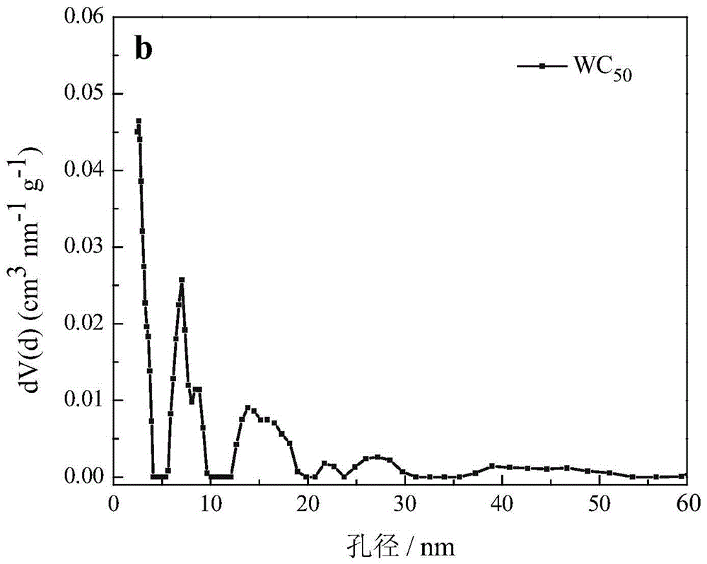 A kind of highly dispersed supported palladium/tungsten carbide catalyst and preparation method thereof