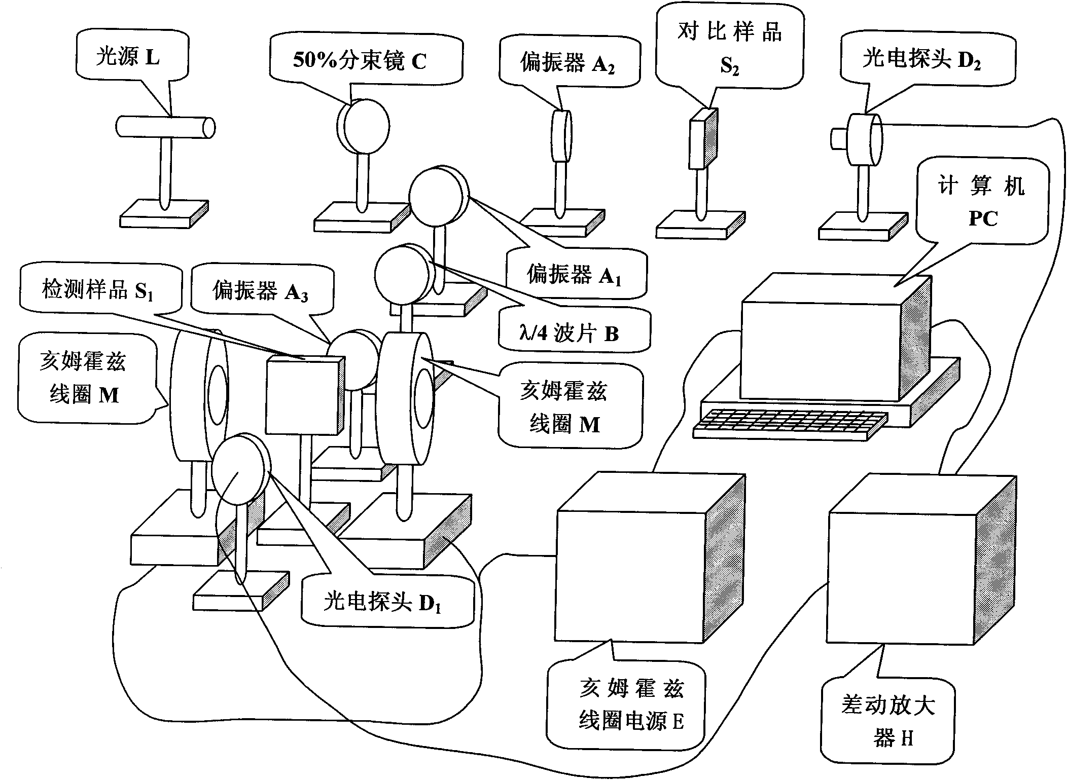 Magnetic dichroism measuring instrument of magnetic liquid