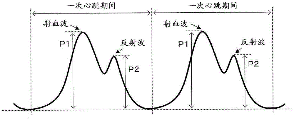 Blood pressure measurement device, electronic device, and blood pressure measurement method