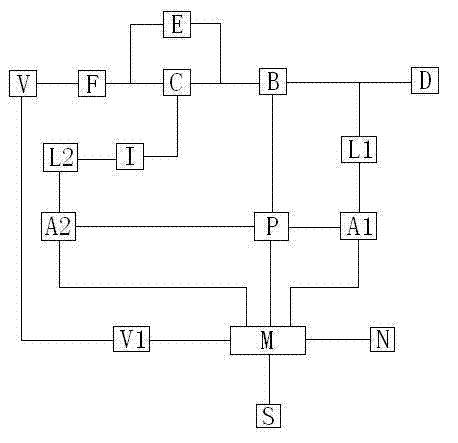 Double-closed-loop feedback-control module