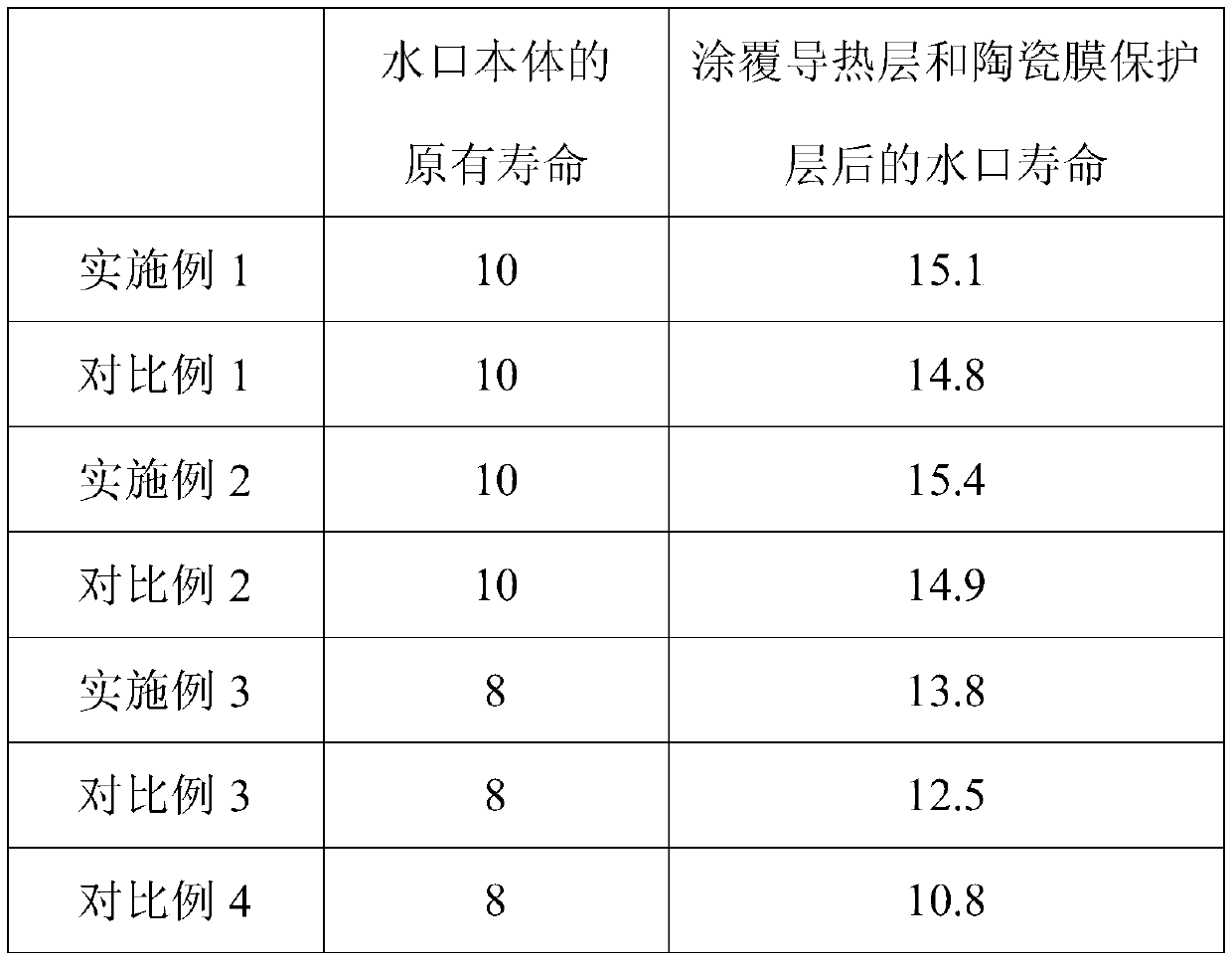 Preparation method of nozzle graphene refractory material