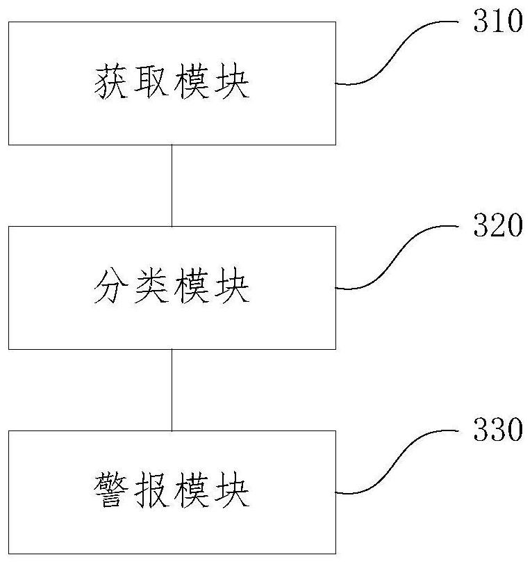 Expressway tunnel equipment fault processing method and device and electronic equipment