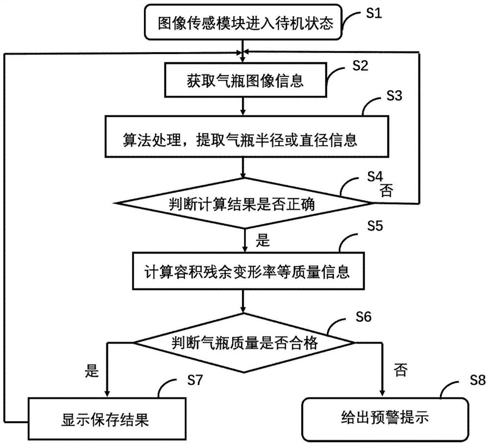 Gas cylinder volume detection method and system based on 3D vision technology