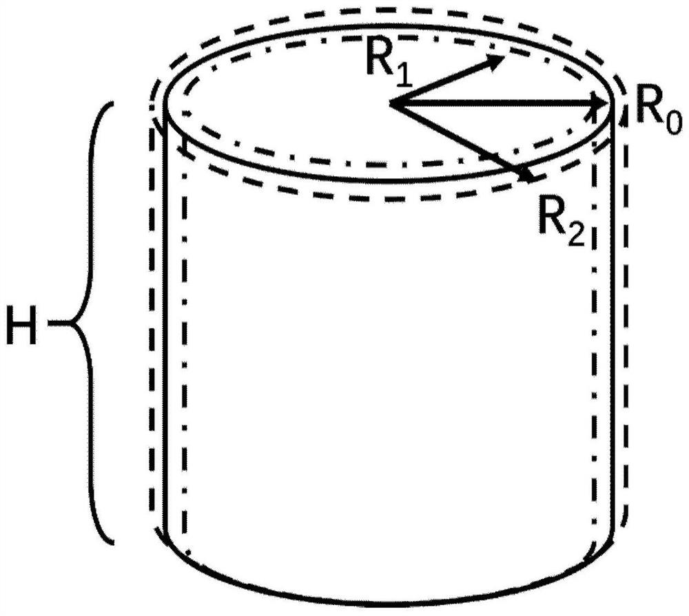 Gas cylinder volume detection method and system based on 3D vision technology