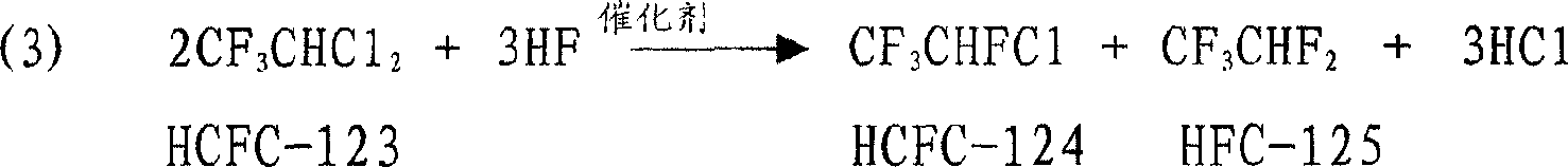 Florination catalyst, its manufacturing method and use