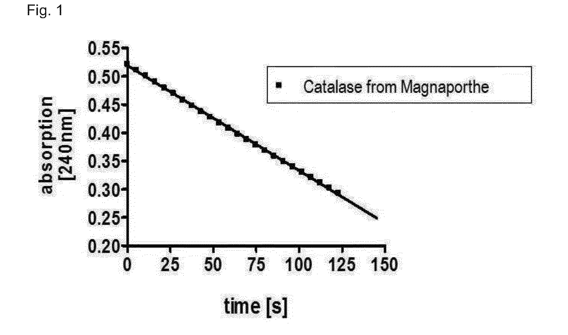 Catalase in growth media