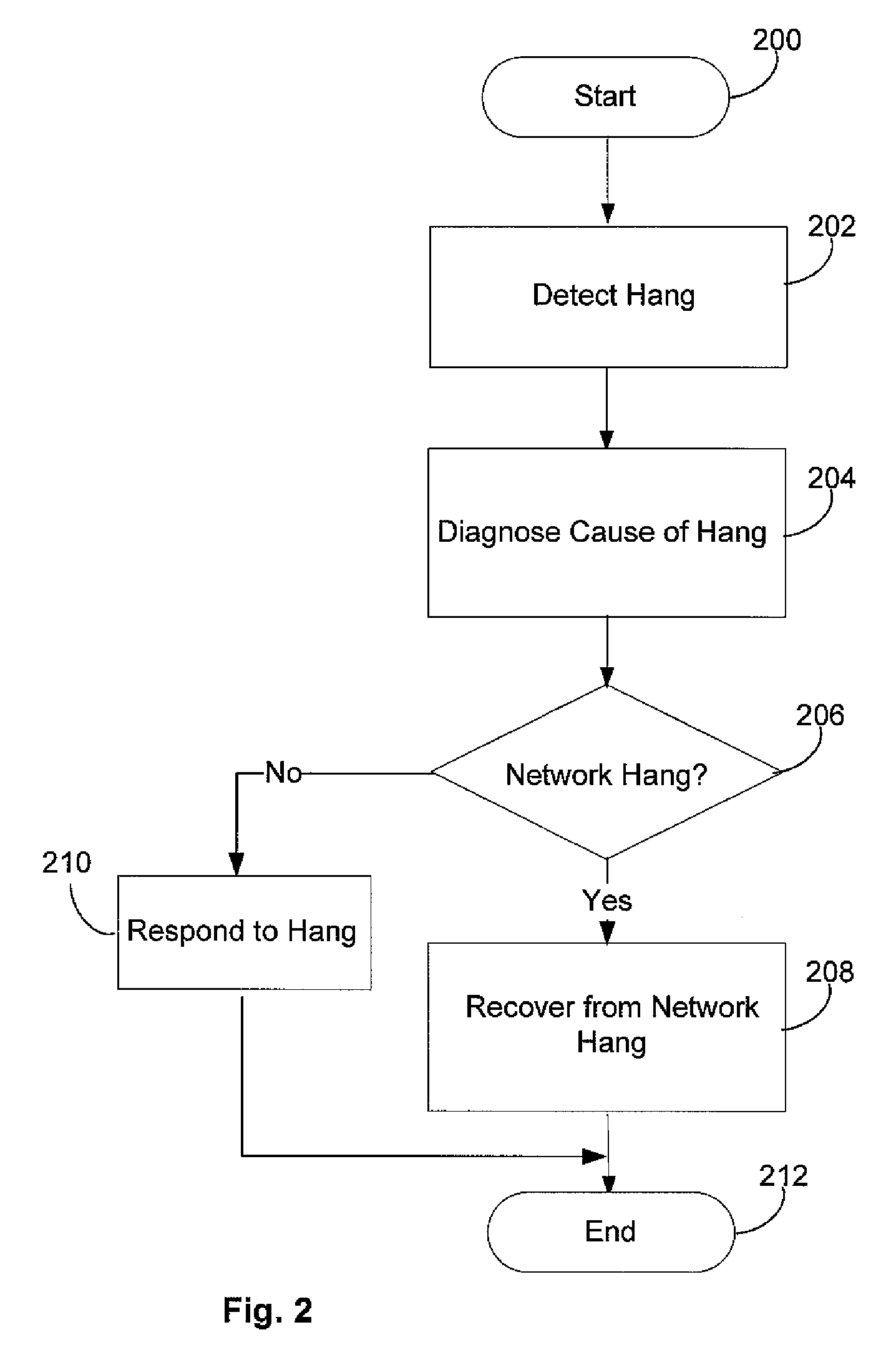 Network hang recovery